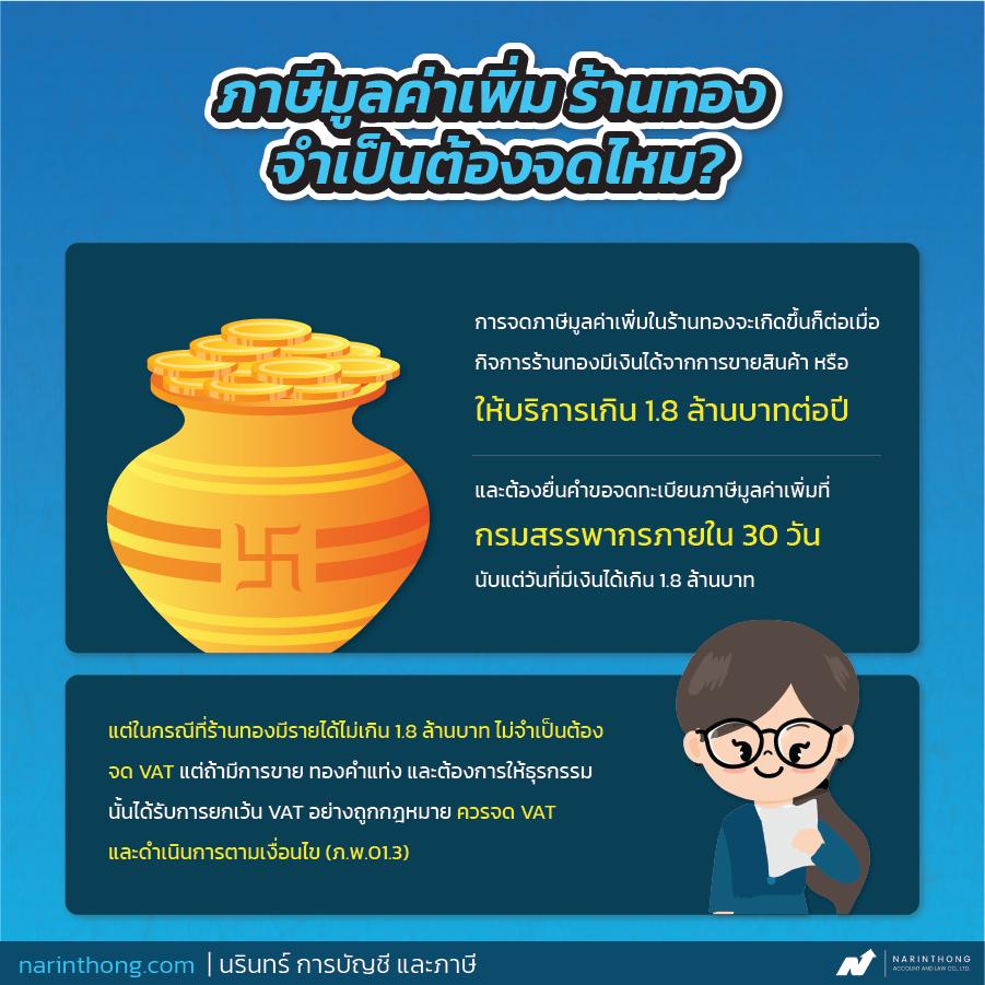 ภาษีมูลค่าเพิ่ม ร้าน ทอง