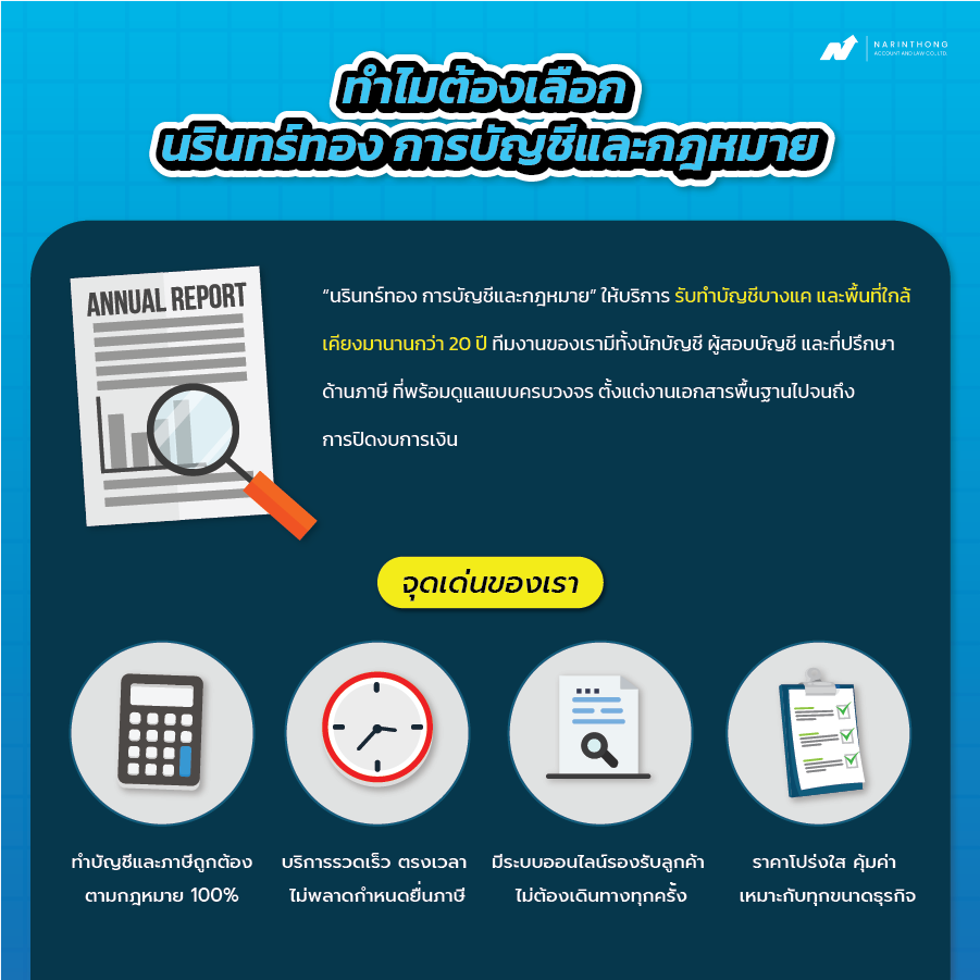 รับทำบัญชีบางแค