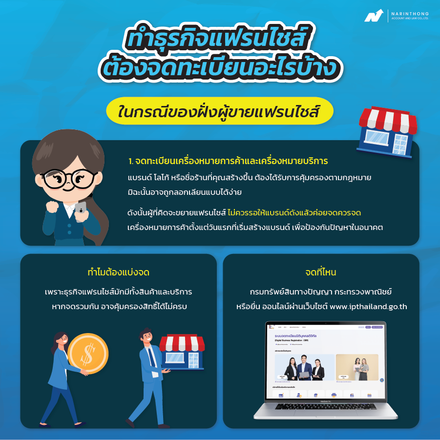 ทำธุรกิจแฟรนไชส์ต้องจดทะเบียนอะไรบ้าง ? 