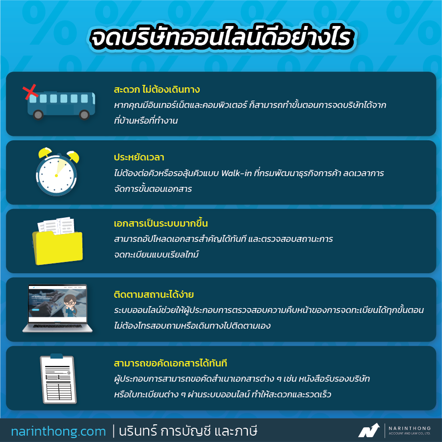 จดบริษัทออนไลน์