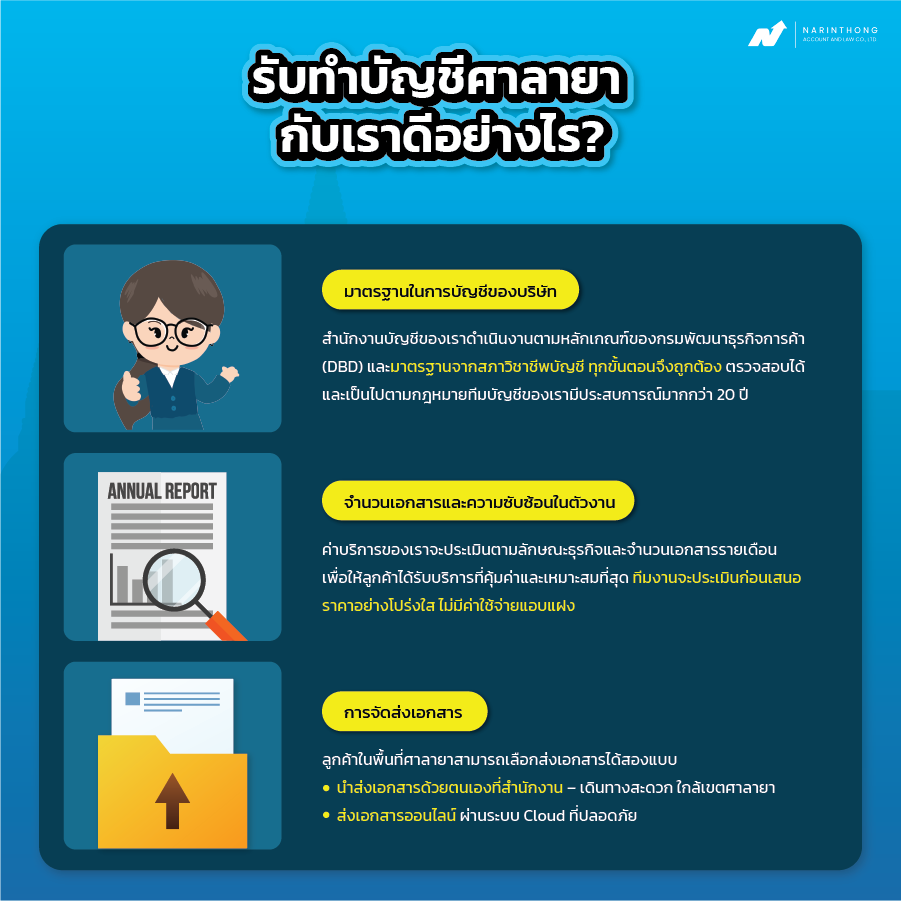 รับทำบัญชีศาลายา