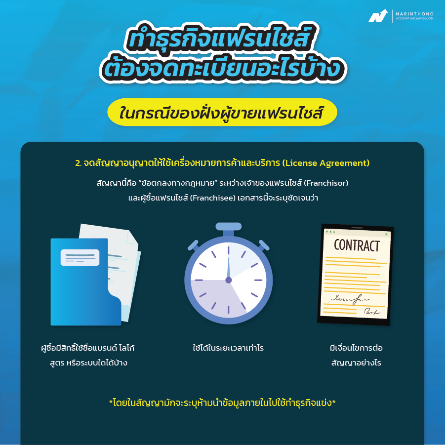 ทำธุรกิจแฟรนไชส์ต้องจดทะเบียนอะไรบ้าง 