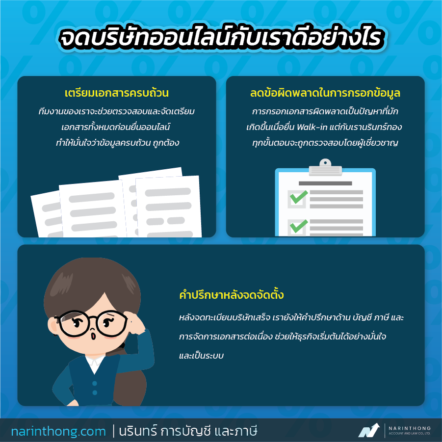 จดบริษัทออนไลน์