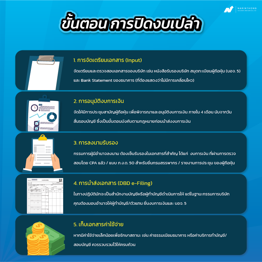 ปิดงบเปล่า ทําเองได้ไหม