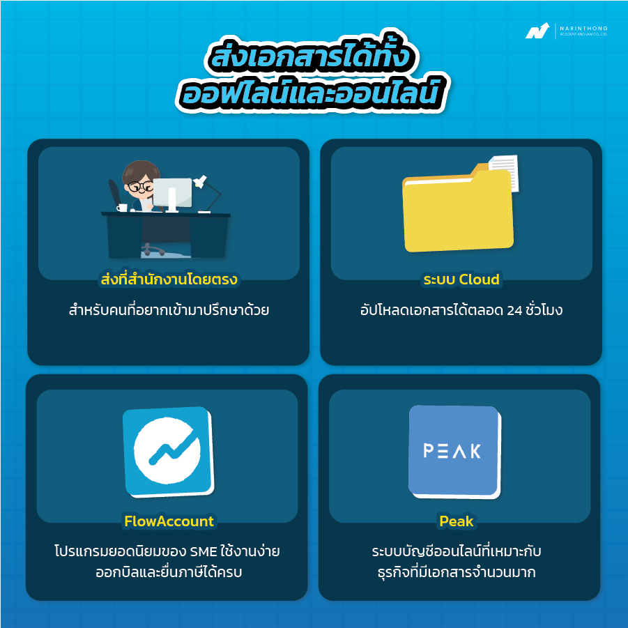 รับทำบัญชีบางแค