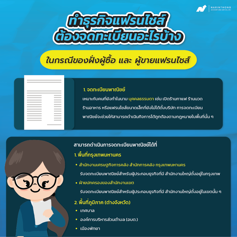ทำธุรกิจแฟรนไชส์ต้องจดทะเบียนอะไรบ้าง 