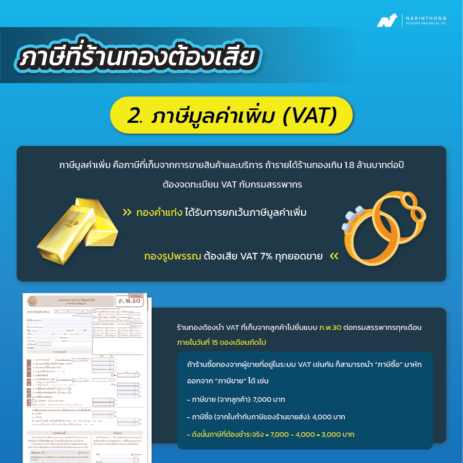 ภาษีร้านทอง
