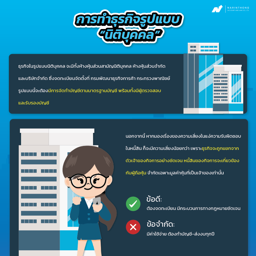 นิติบุคคล กับ บุคคลธรรมดา ต่าง กัน อย่างไร