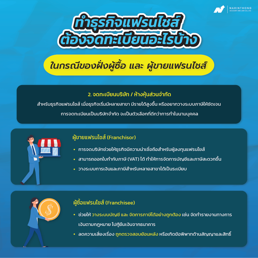  ทําธุรกิจแฟรนไชส์ต้องจดทะเบียนอะไรบ้าง