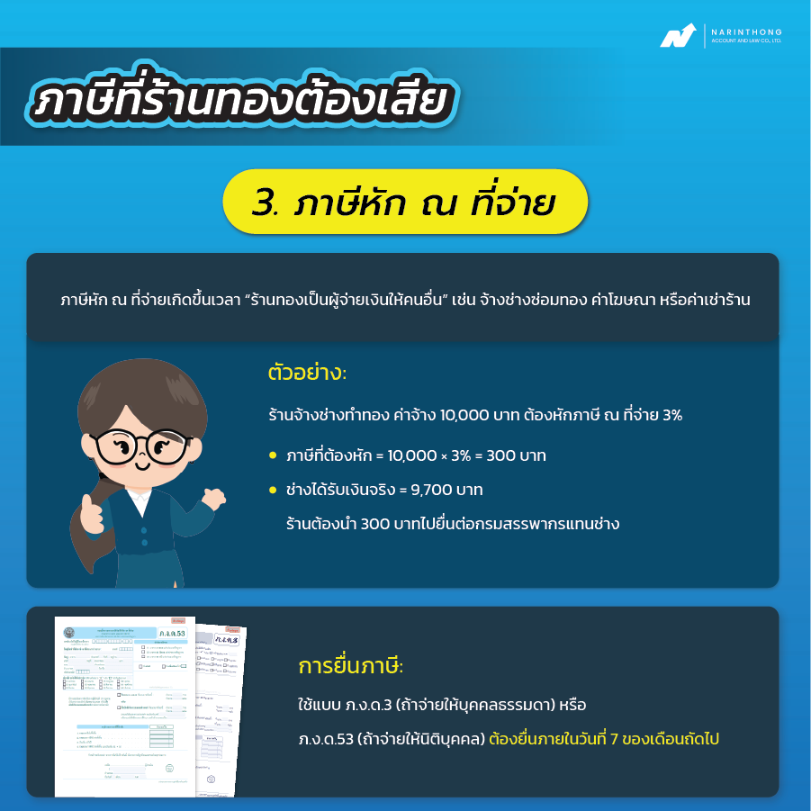 ภาษีร้านทอง