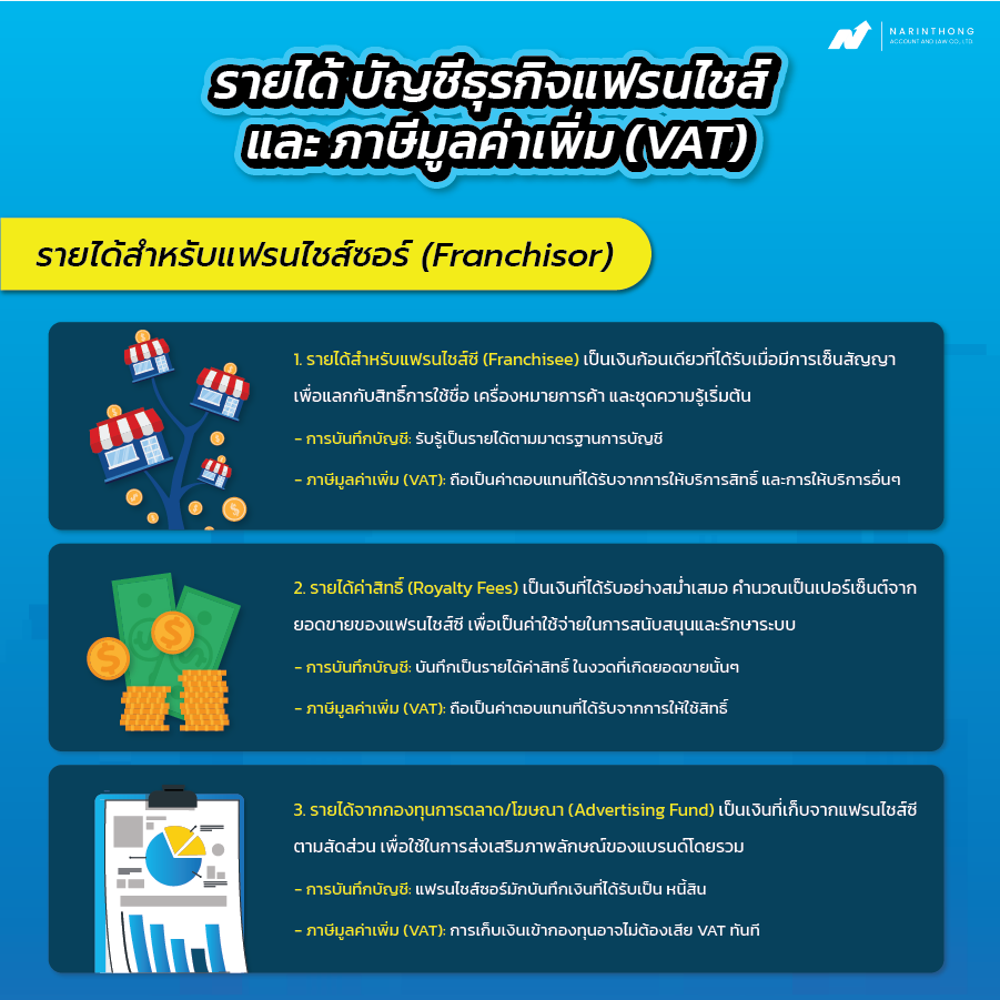 บัญชีธุรกิจแฟรนไชส์
