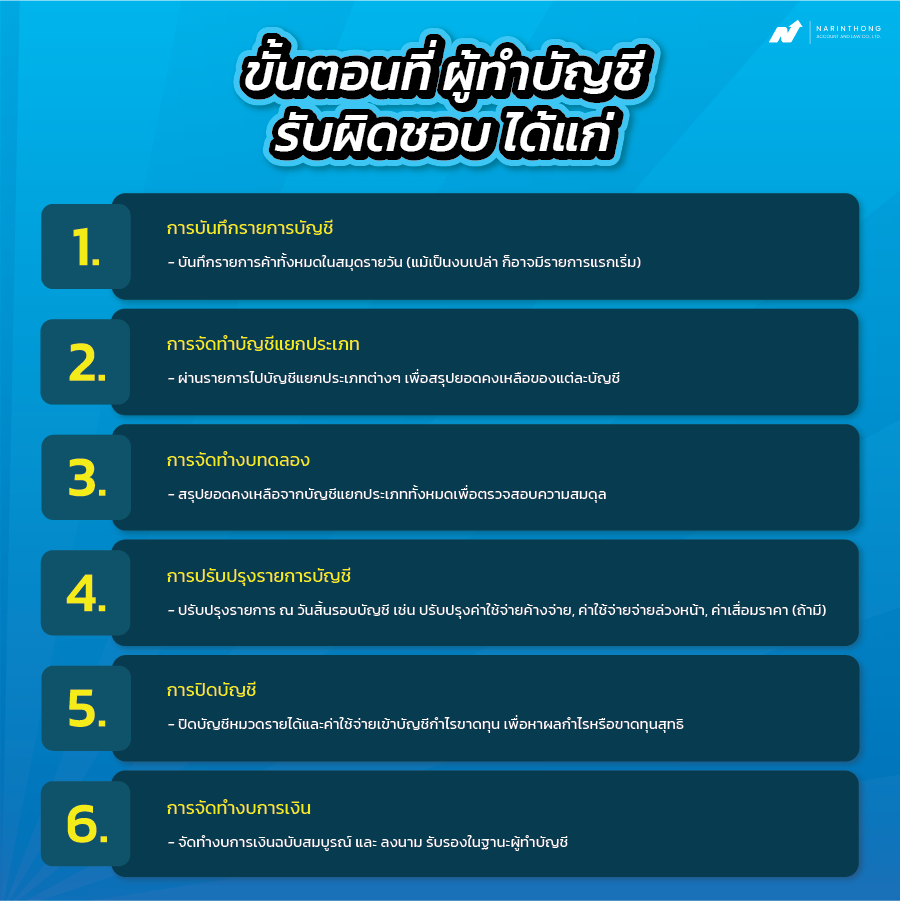 ปิดงบเปล่า ทําเองได้ไหม