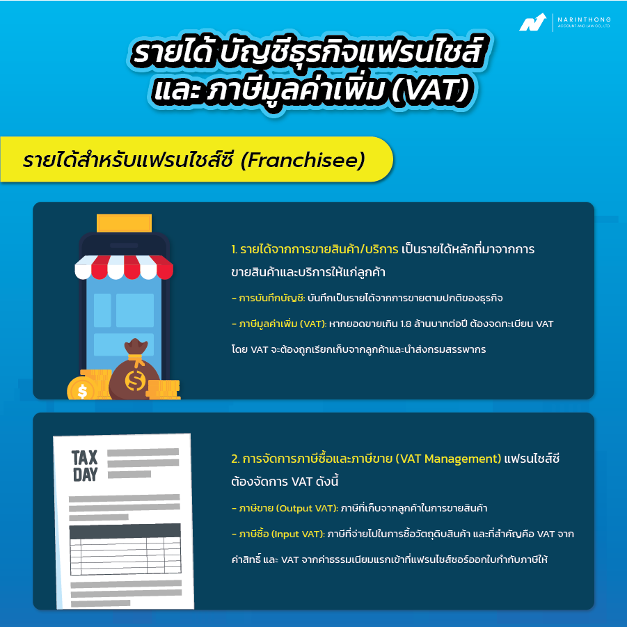 บัญชีธุรกิจแฟรนไชส์