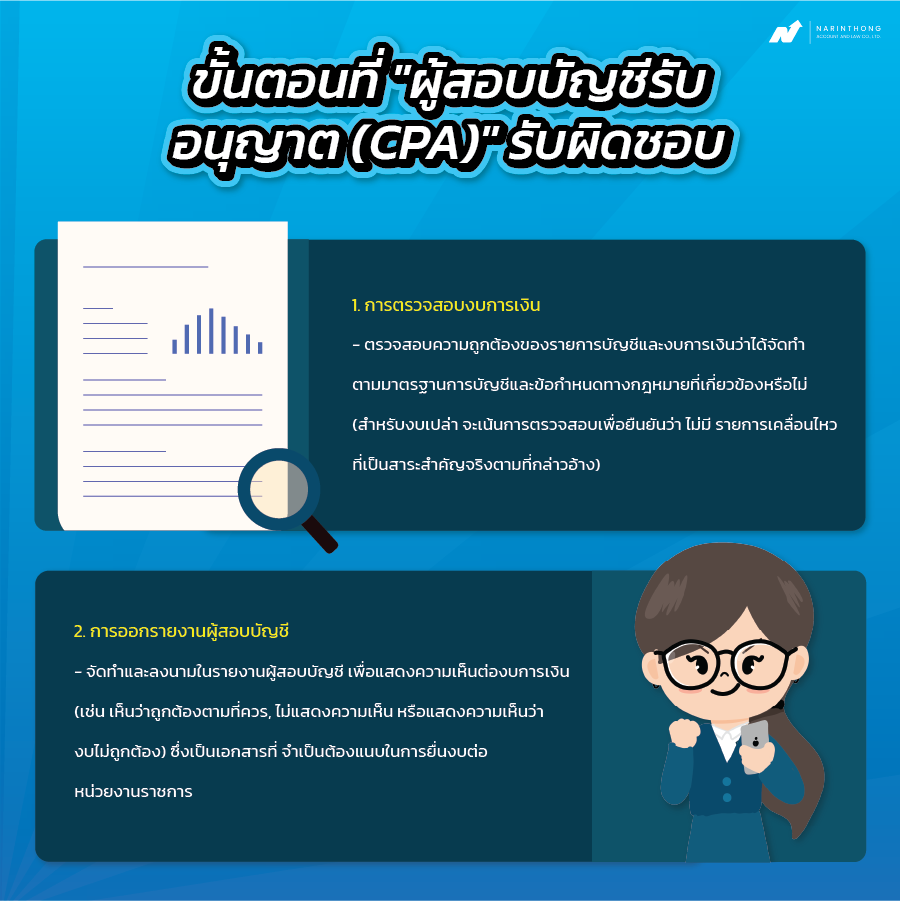 ปิดงบเปล่า ทําเองได้ไหม