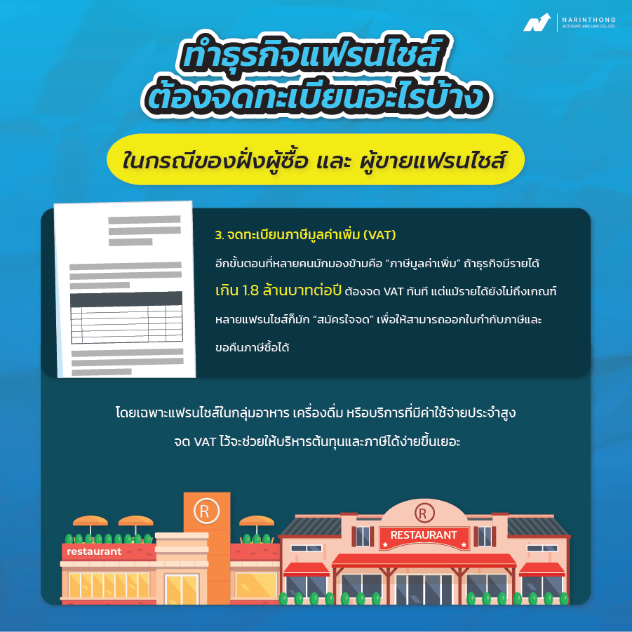 ทําธุรกิจแฟรนไชส์ต้องจดทะเบียนอะไรบ้าง