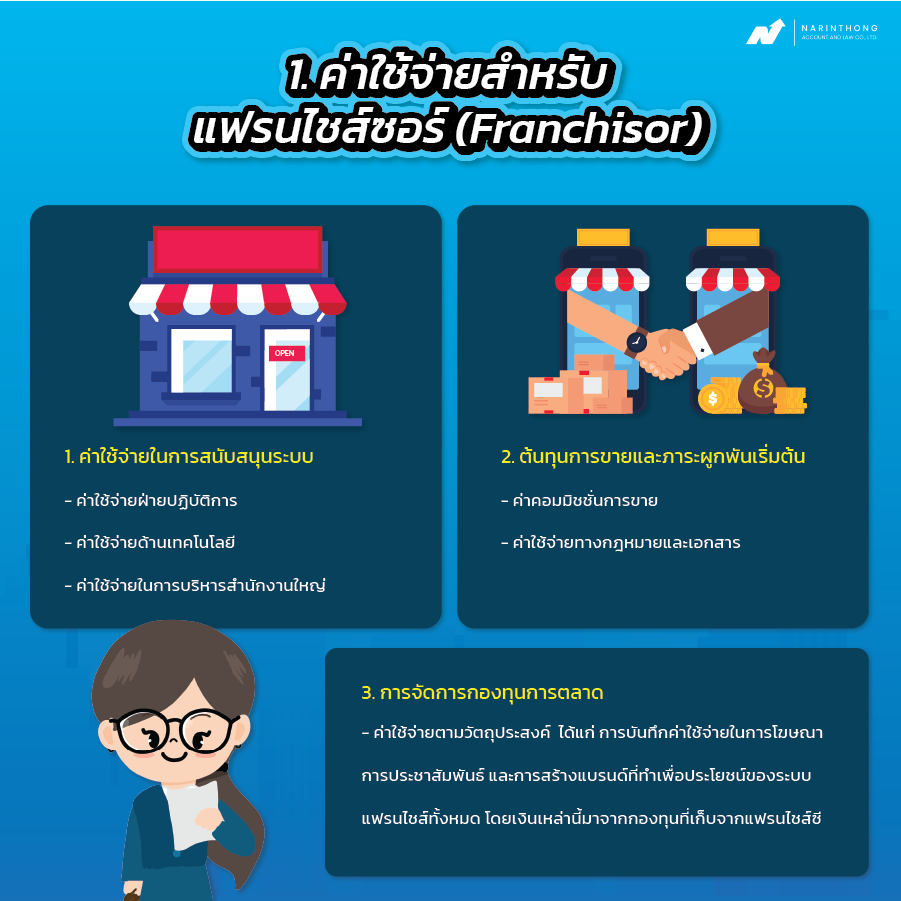 บัญชีธุรกิจแฟรนไชส์
