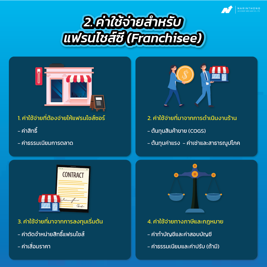 บัญชีธุรกิจแฟรนไชส์