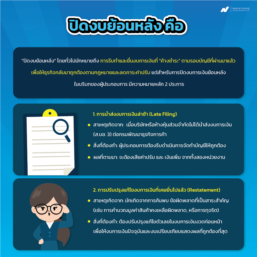 ปิดงบย้อนหลัง