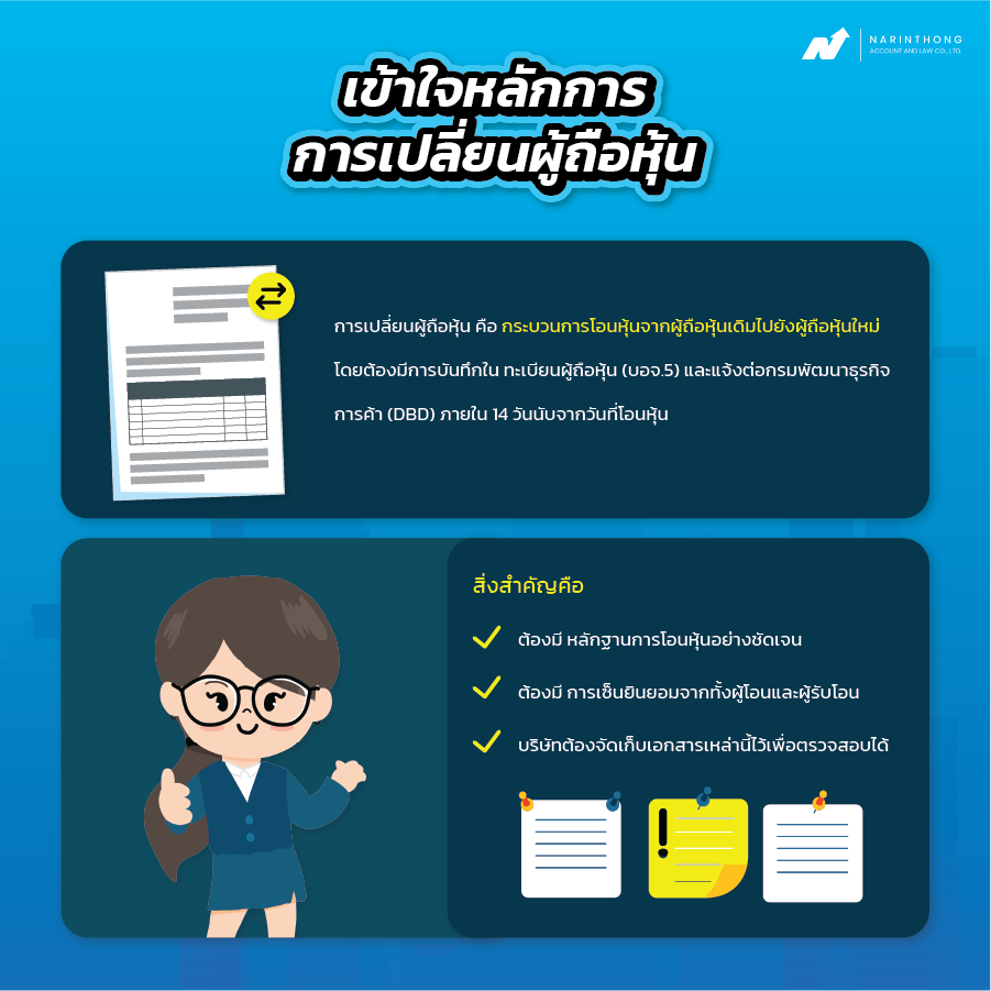 เปลี่ยนผู้ถือหุ้นใช้เอกสารอะไรบ้าง