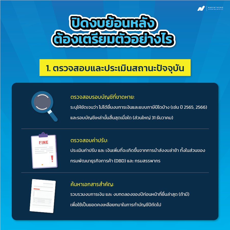 ปิดงบย้อนหลัง