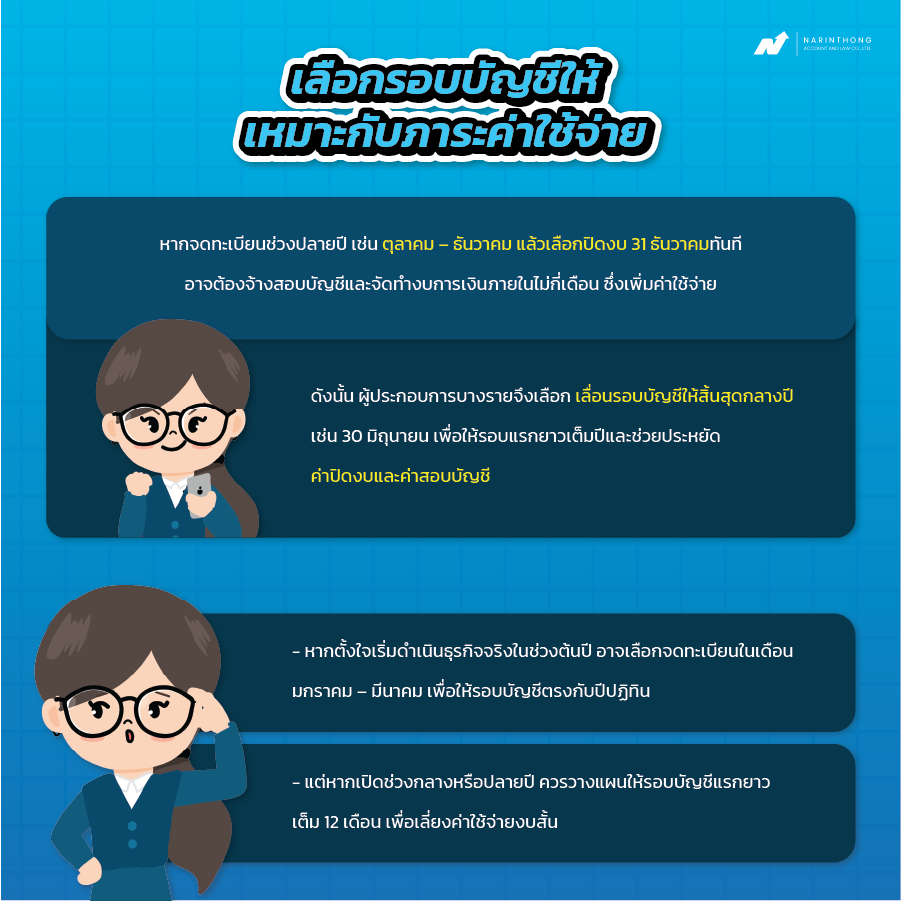 ปิดงบบริษัทเดือนไหน