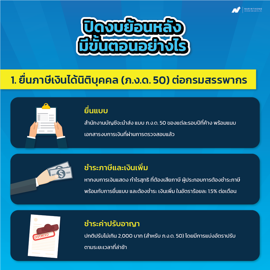 ปิดงบย้อนหลัง