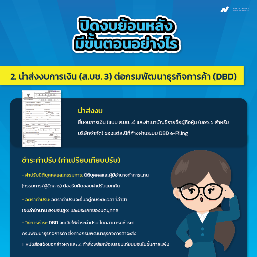 ปิดงบย้อนหลัง