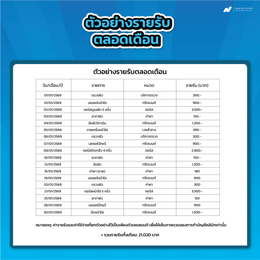 บัญชีรายรับรายจ่ายคลินิก