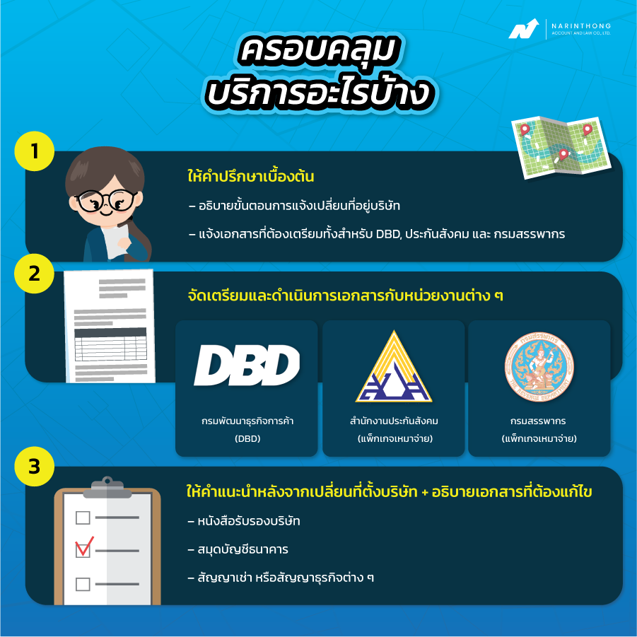 เปลี่ยนที่อยู่บริษัทราคา