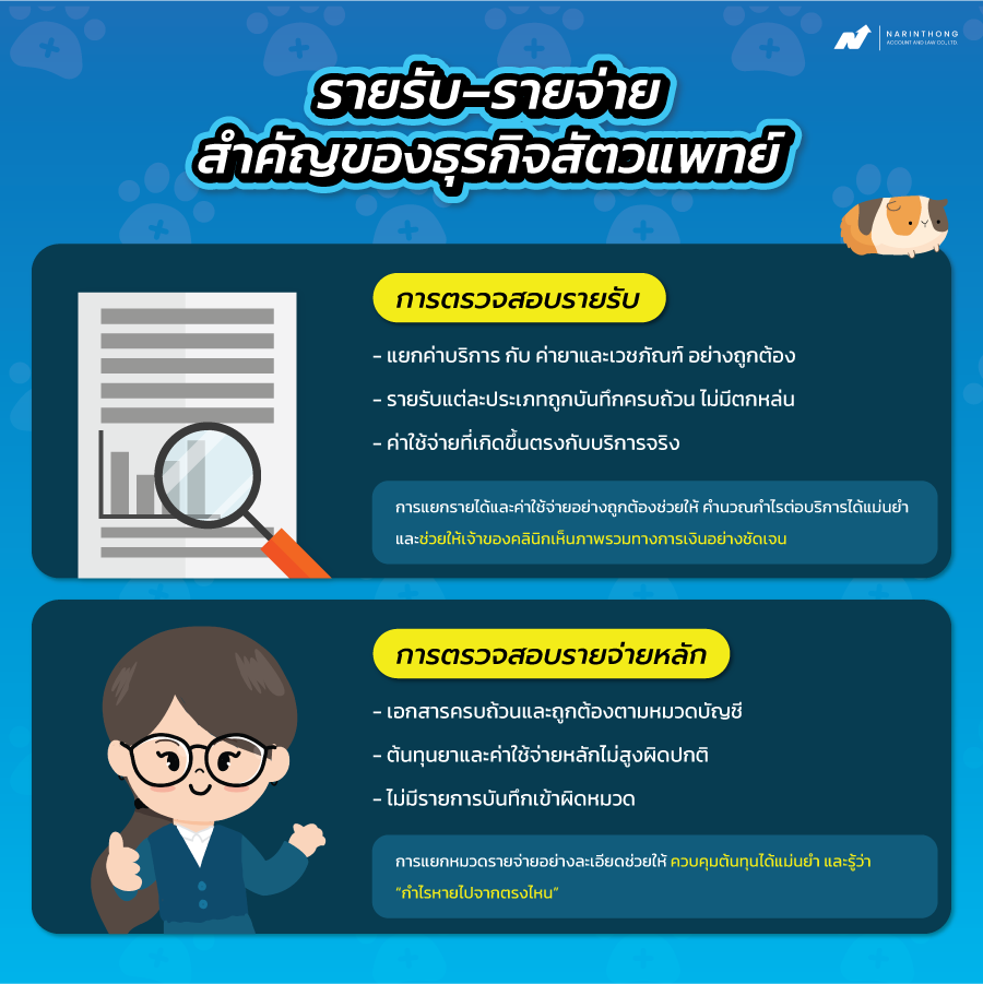 รับทำบัญชีโรงพยาบาลสัตว์ 