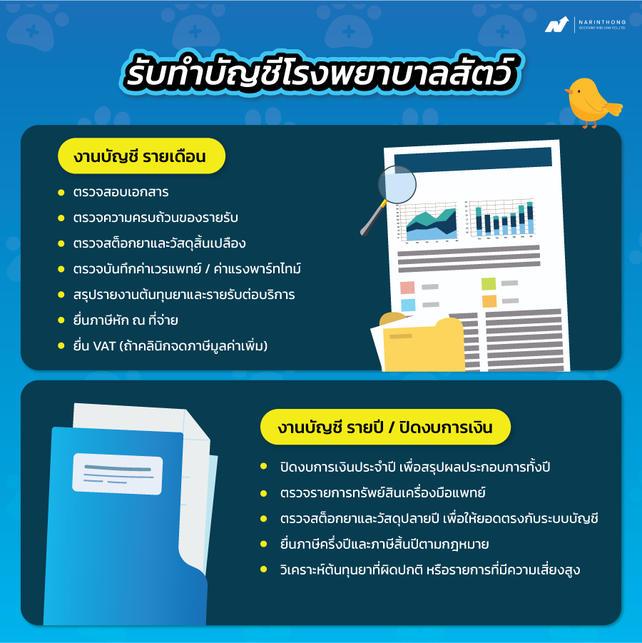 รับทำบัญชีโรงพยาบาลสัตว์ 