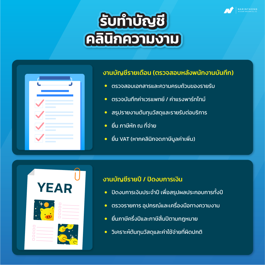 รับทำบัญชีคลินิกความงาม