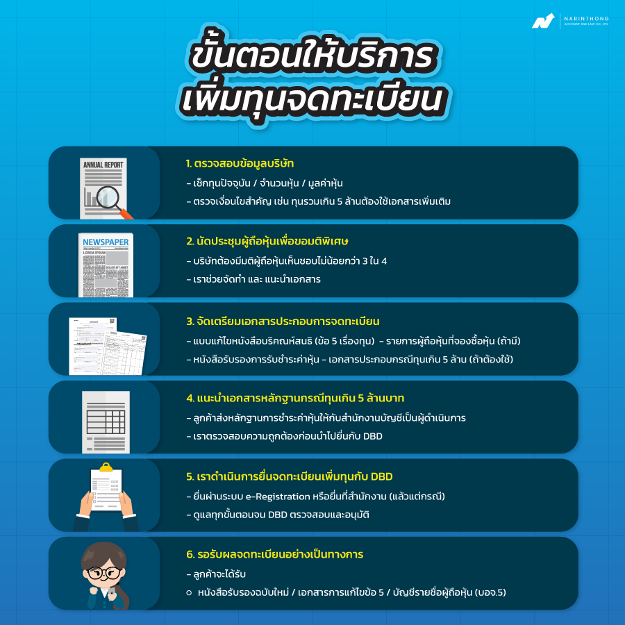 เพิ่มทุนจดทะเบียนราคา