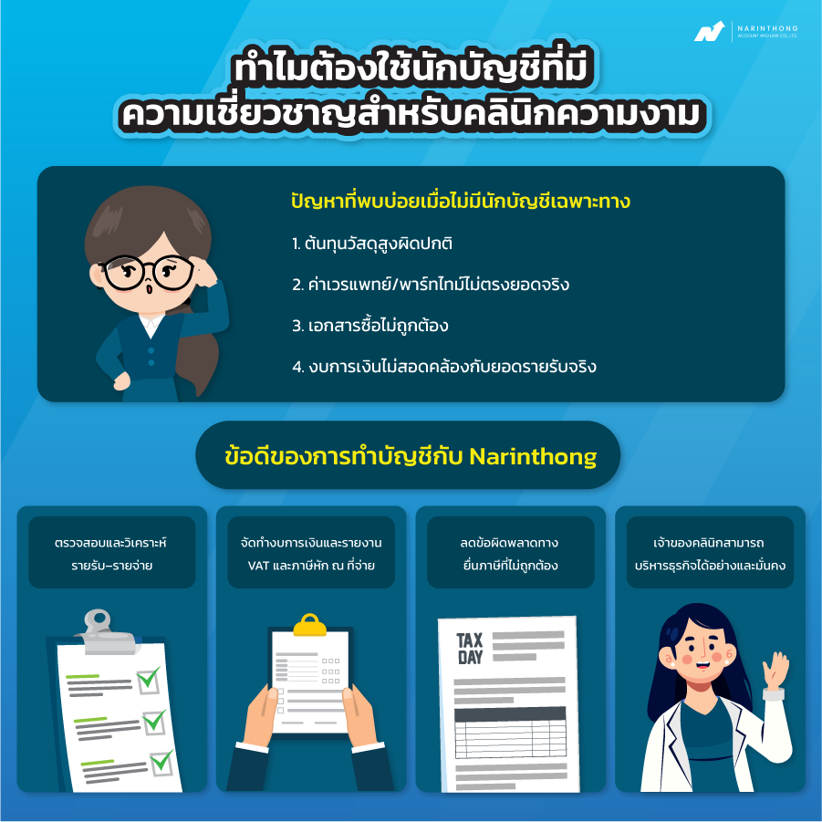 รับทำบัญชีคลินิกความงาม