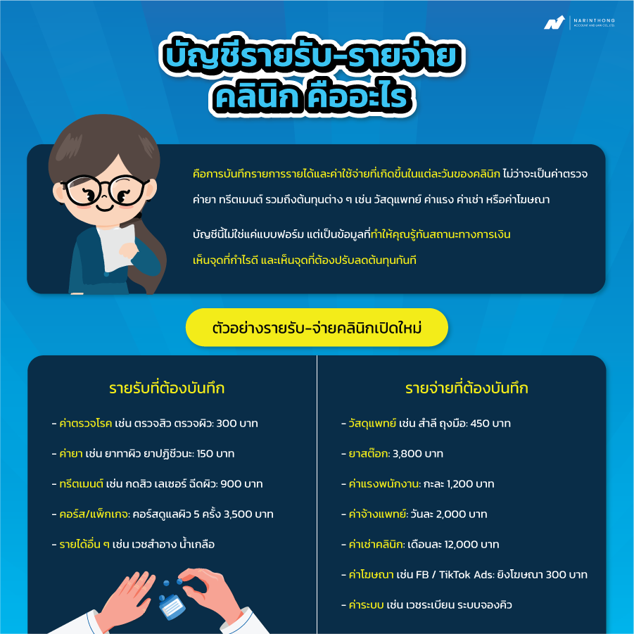 บัญชีรายรับรายจ่ายคลินิก