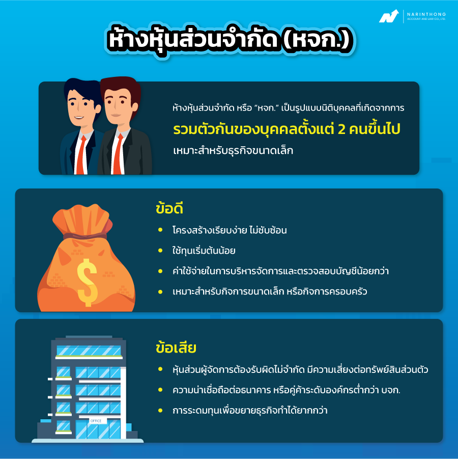 ข้อดี ข้อ เสีย ระหว่าง ห จก กับ บริษัท