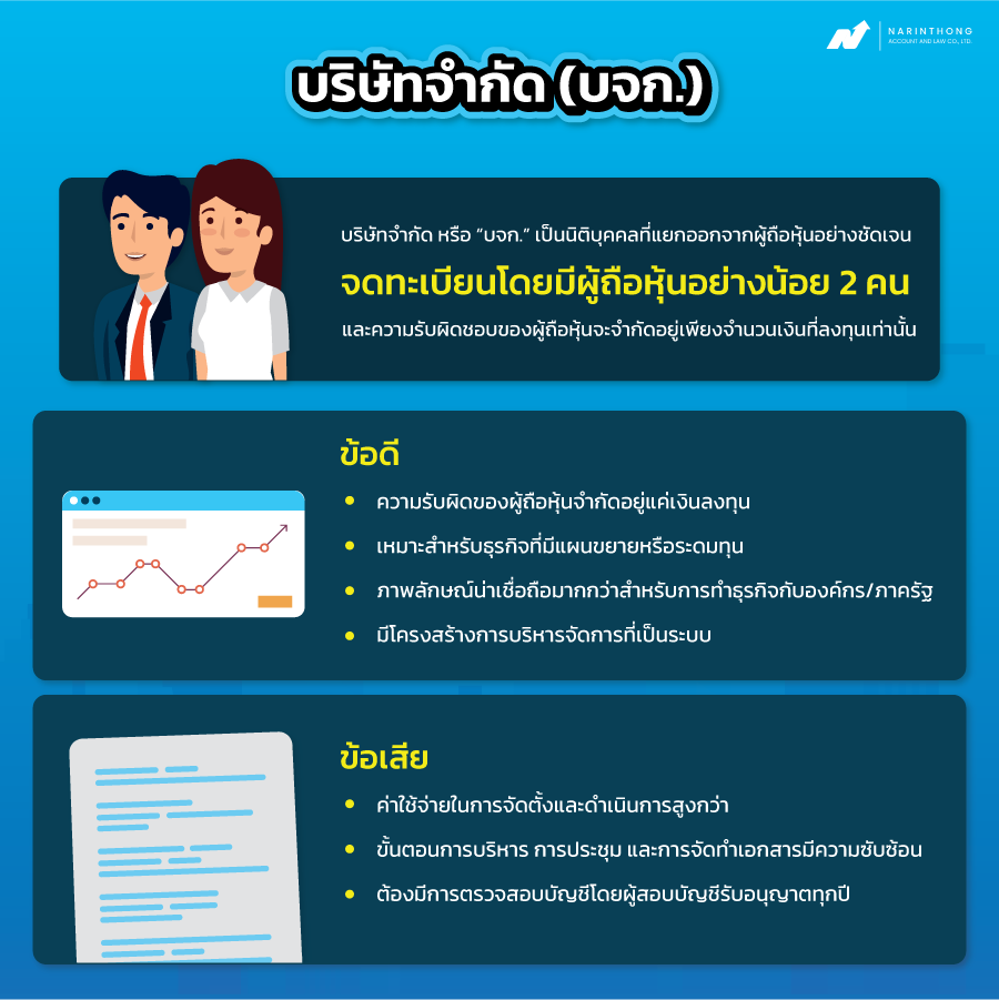 ข้อดี ข้อ เสีย ระหว่าง ห จก กับ บริษัท