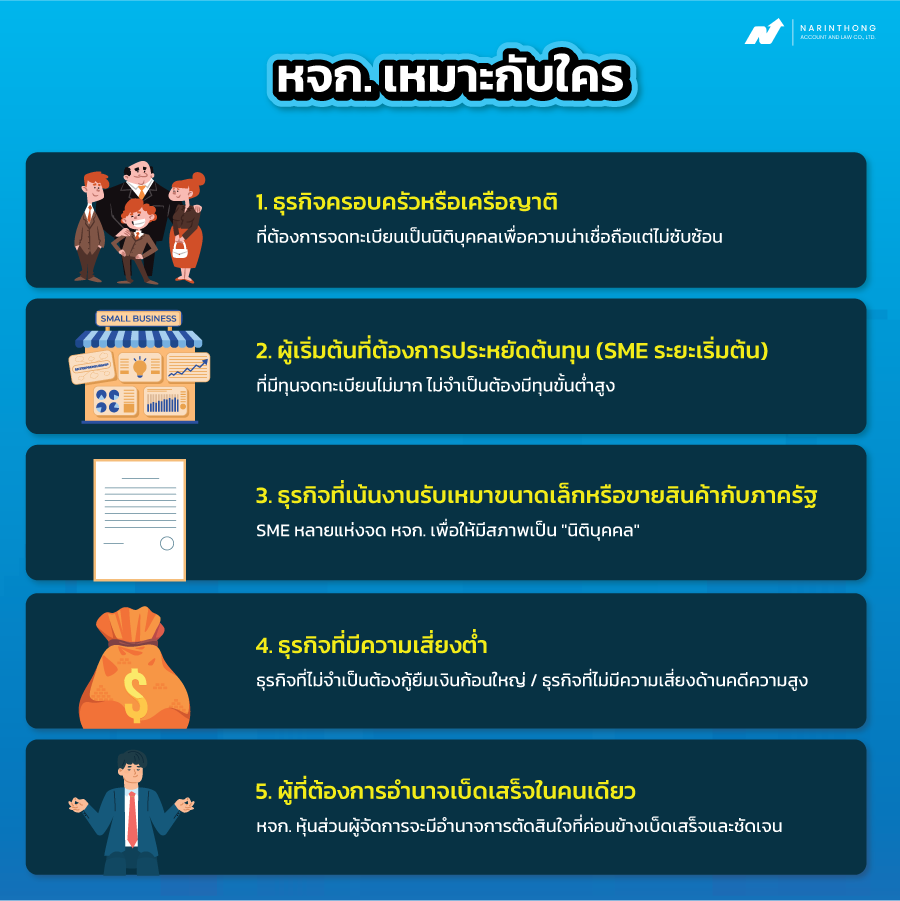 ข้อดี ข้อ เสีย ระหว่าง ห จก กับ บริษัท