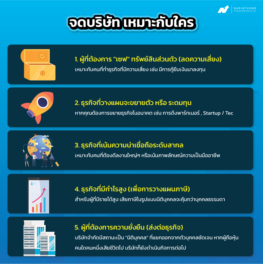 ข้อดี ข้อ เสีย ระหว่าง ห จก กับ บริษัท