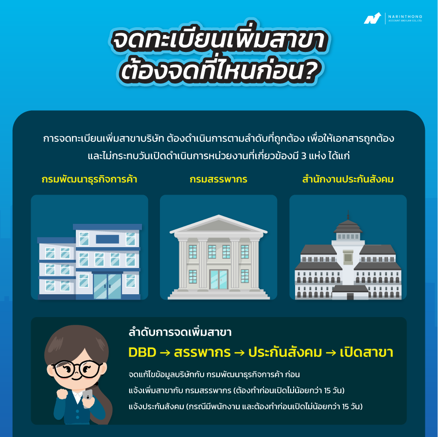 จดทะเบียนเพิ่มสาขา
