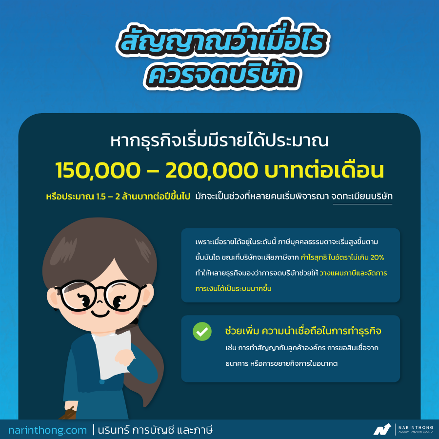 จดบริษัทใช้เงินเท่าไหร่