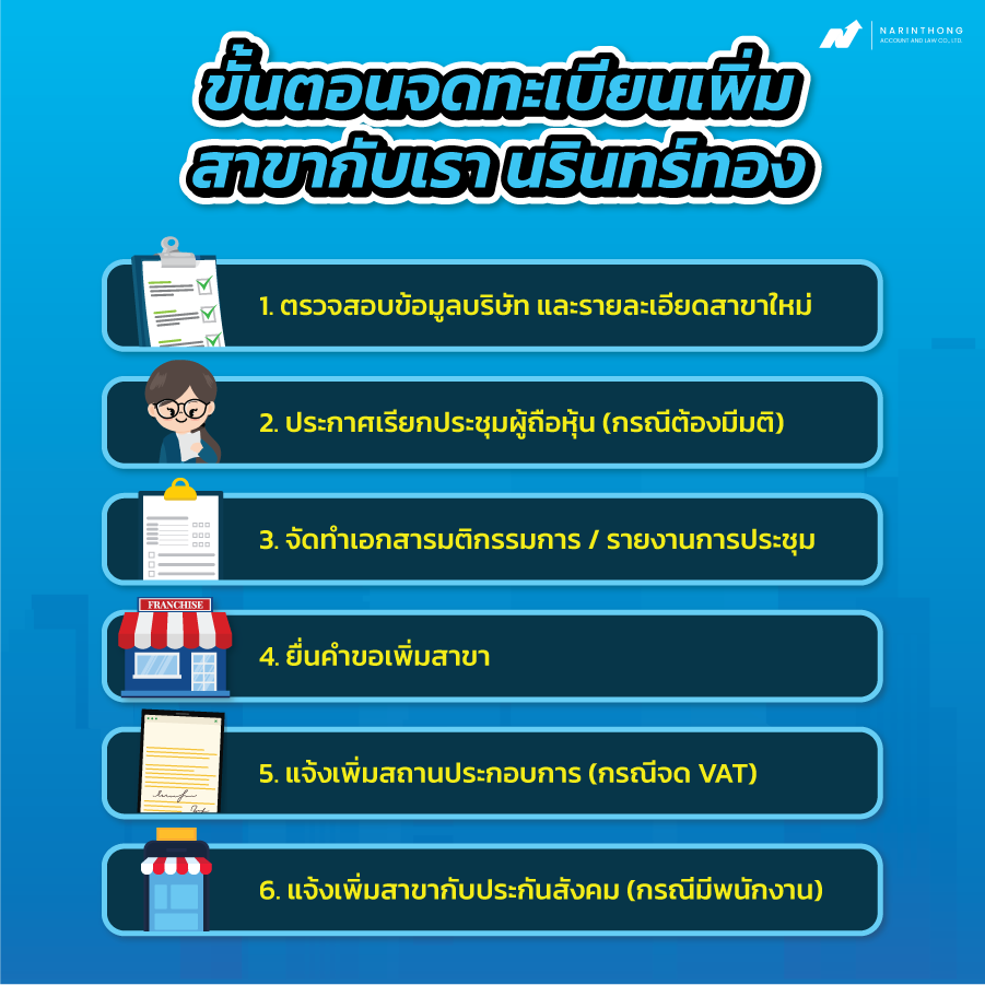 จดทะเบียนเพิ่มสาขาราคา