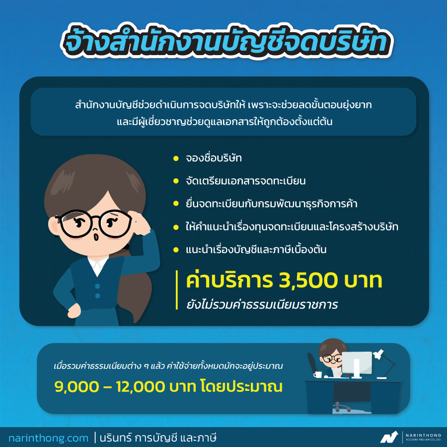 จดบริษัทใช้เงินเท่าไหร่