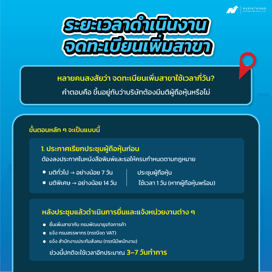 จดทะเบียนเพิ่มสาขา