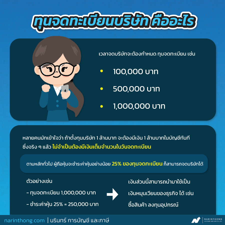 จดบริษัทใช้เงินเท่าไหร่