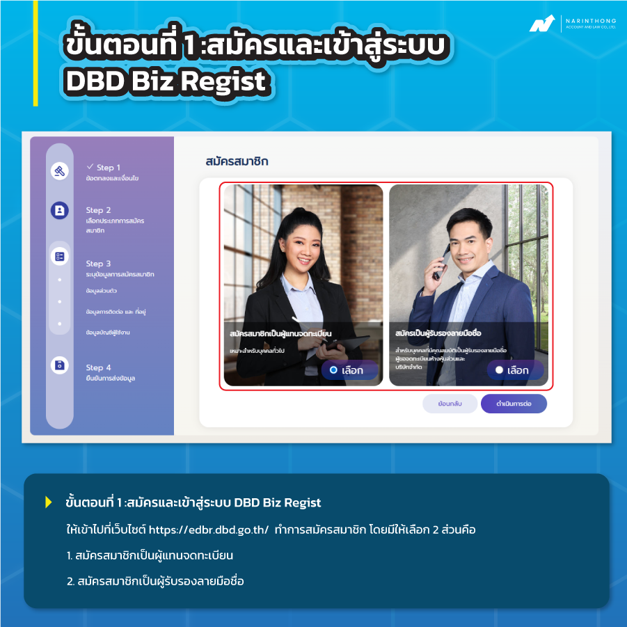 จดบริษัทออนไลน์