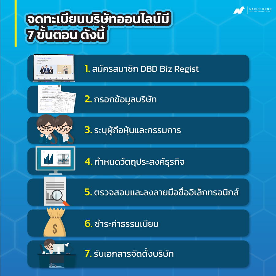 จดบริษัทออนไลน์